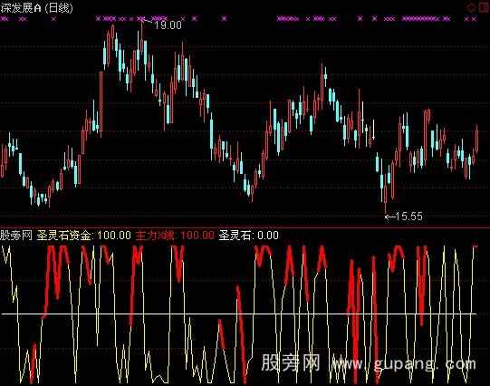 通达信圣灵石之主力X光线指标公式