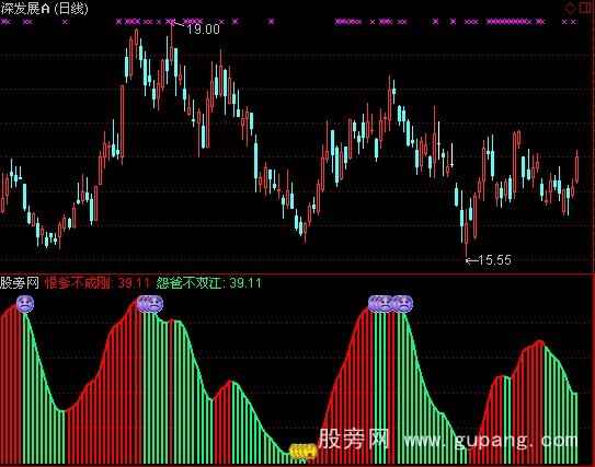 通达信四大名爹指标公式