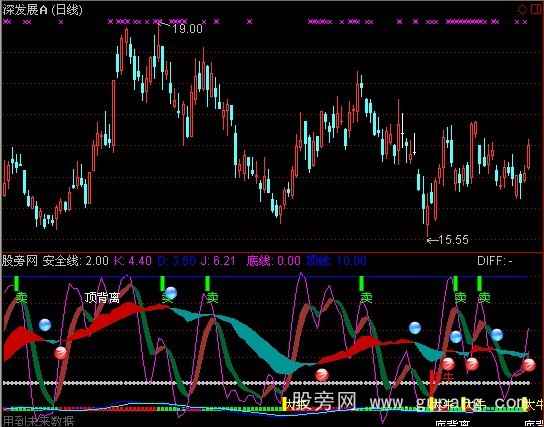 通达信双底大牛指标公式
