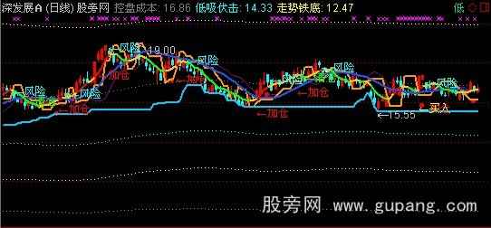 通达信3D生死主图指标公式 通达信3D生死主图指标公式