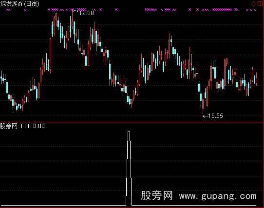 通达信绝绝底选股指标公式