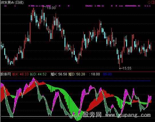 通达信东家中短线指标公式