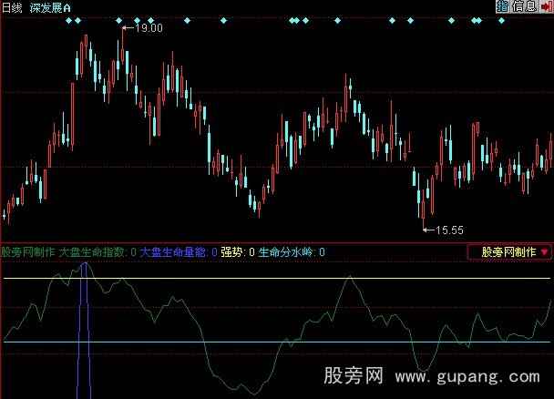 同花顺猎鹰渡关指标公式