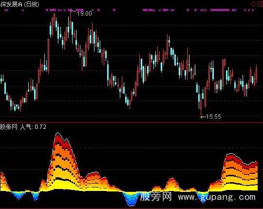 通达信华盈人气指标公式