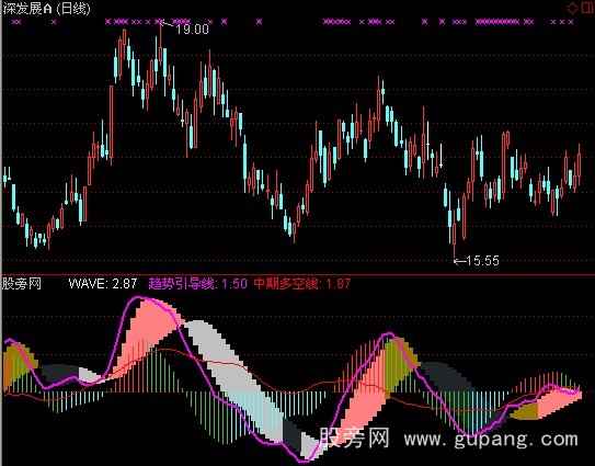 通达信行情强弱分析指标公式