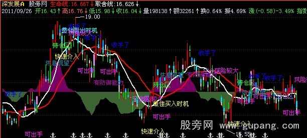 飞狐智能解盘主图指标公式 飞狐智能解盘主图指标公式
