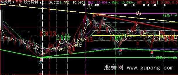 大智慧均线周期主图指标公式