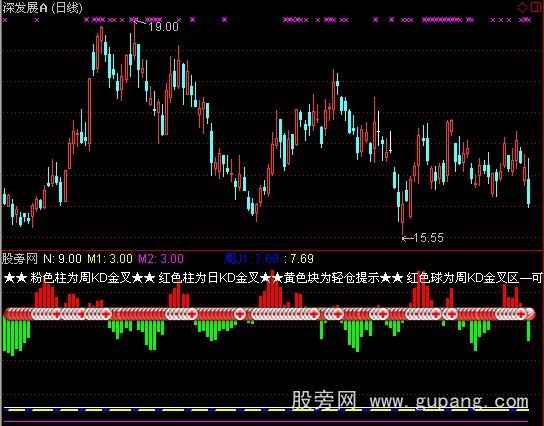 通达信柱型周日KDJ指标公式