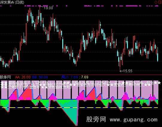 通达信影子变盘三角指标公式