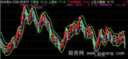通达信渔家K线主图指标公式