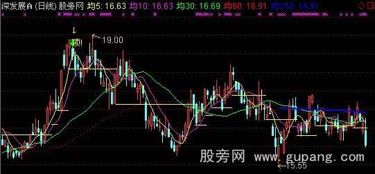 通达信飞毛腿量柱擒涨停超赢版之无敌均线主图指标公式