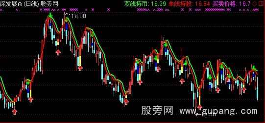 通达信运筹帷幄主图指标公式 通达信运筹帷幄主图指标公式