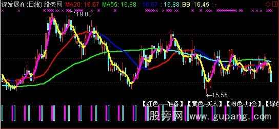 通达信自用绝配主图指标公式