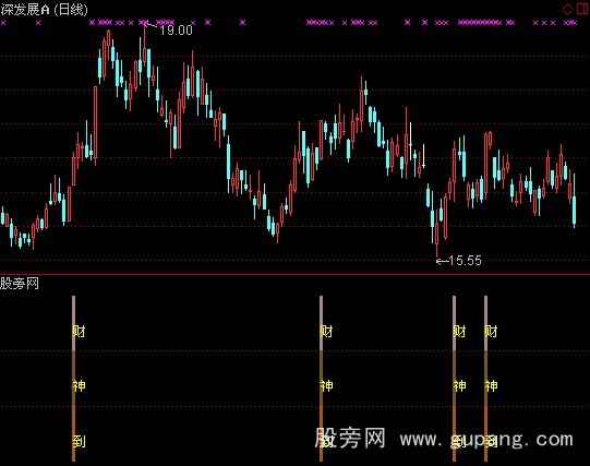 通达信牛大汗指标公式