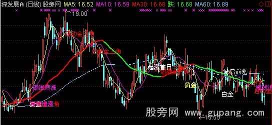 通达信山东操盘手主图指标公式