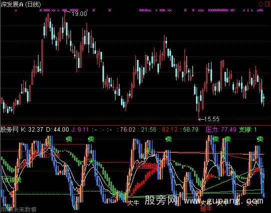 通达信杂交版KDJ指标公式