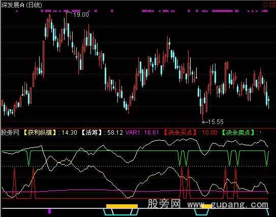 通达信大波段获利指标公式