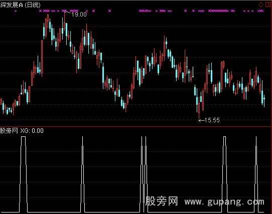 通达信买入就有机会选股指标公式