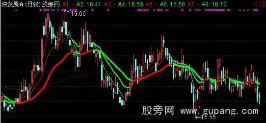 通达信大机构均线主图指标公式