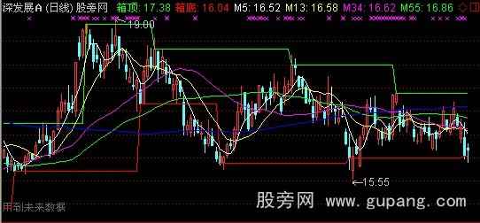 通达信纪律135均线主图指标公式