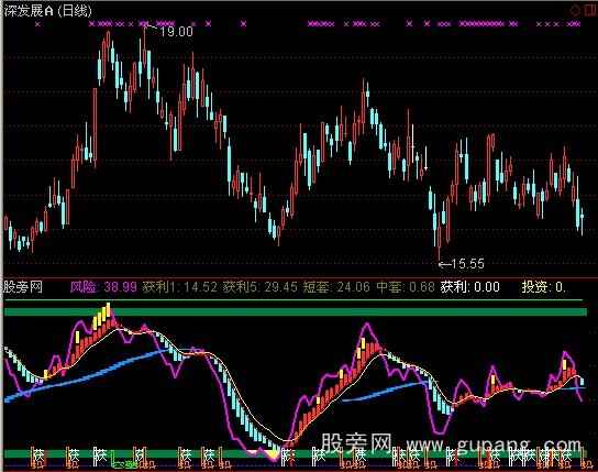 通达信波段风险指标公式