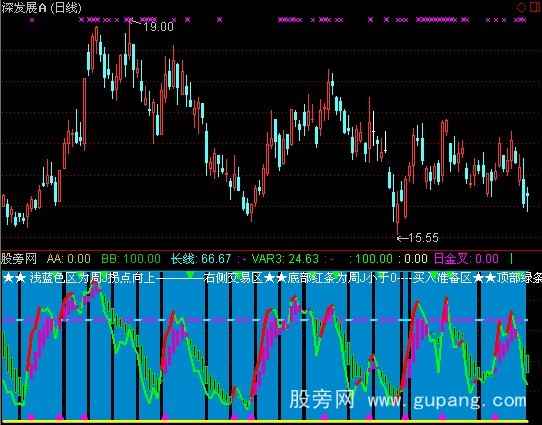 通达信右侧交易利器指标公式