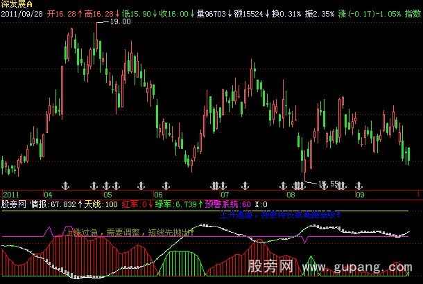 飞狐资金进场指标公式