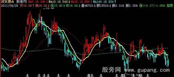 飞狐一箭封侯主图指标公式 飞狐一箭封侯主图指标公式