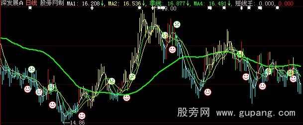 大智慧短线暴涨主图指标公式 大智慧短线暴涨主图指标公式