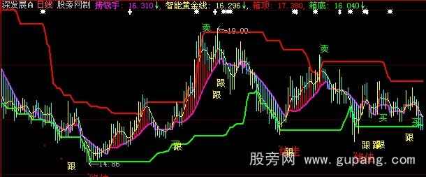大智慧超级买卖极点主图指标公式