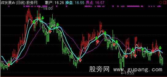 通达信散户买卖线主图指标公式