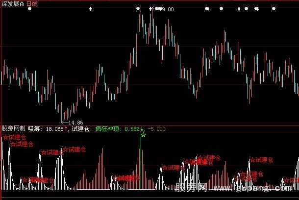 大智慧吸筹冲顶指标公式