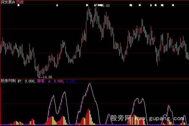 大智慧敢死队指标公式