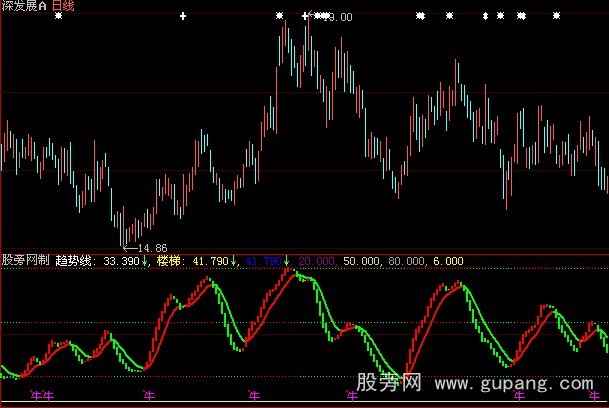 大智慧红绿楼梯指标公式