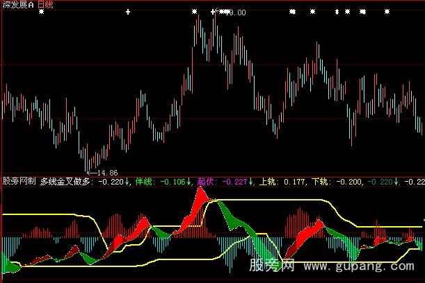 大智慧短线轨道指标公式
