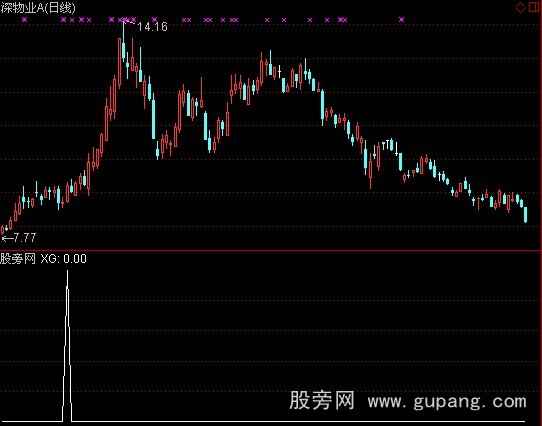 通达信MACD空中加油选股指标公式