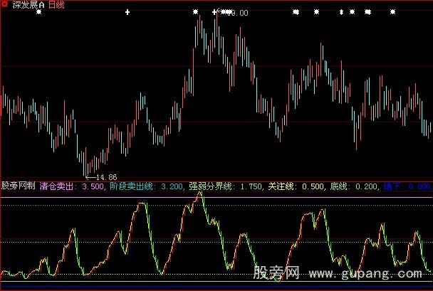 大智慧顶底买卖指标公式