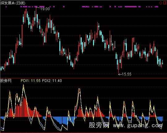 通达信波段DMI指标公式