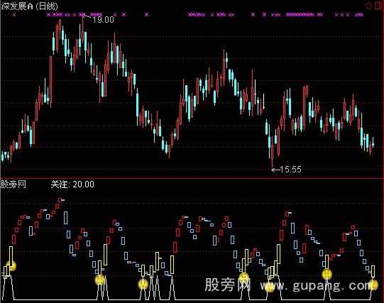 通达信波段关注指标公式