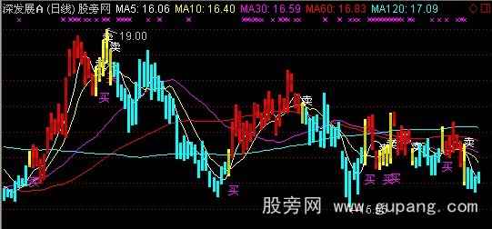 通达信股舞买卖主图指标公式
