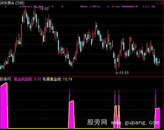 通达信私募机构建仓指标公式