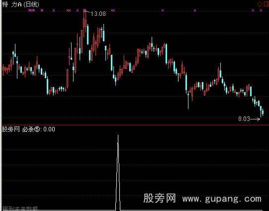 通达信底部反转预警指标公式 通达信底部反转预警指标公式