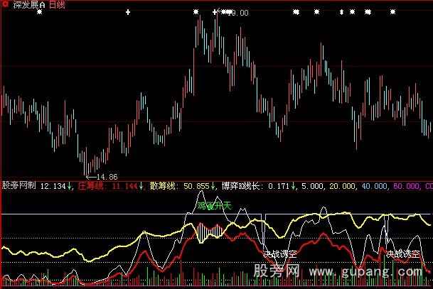 大智慧vol+kdj+主力散户买入线指标公式