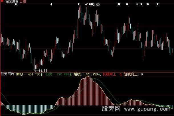大智慧大资金流向指标公式 大智慧大资金流向指标公式