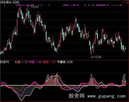 通达信最强短长指标公式