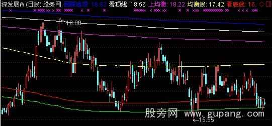 通达信筹码密集主图指标公式