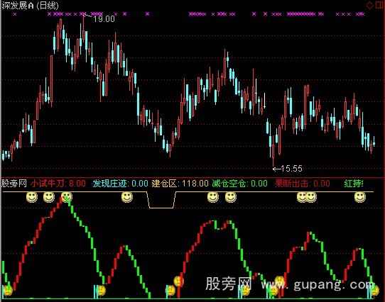 通达信猎庄利器指标公式