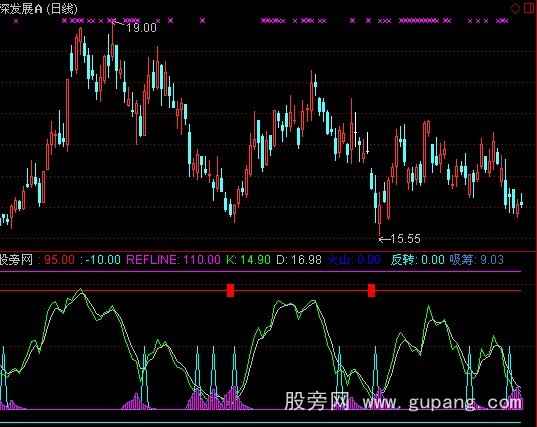 通达信吸筹反转KDJ指标公式