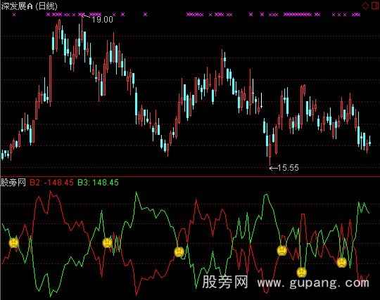 通达信寻找超跌股指标公式