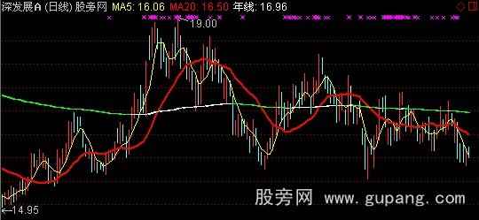 通达信大战年线主图指标公式